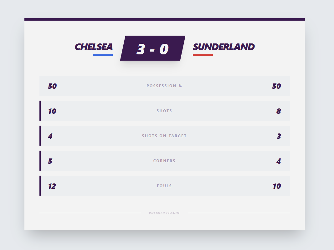 Premier League Theme - Chelsea vs Sunderland